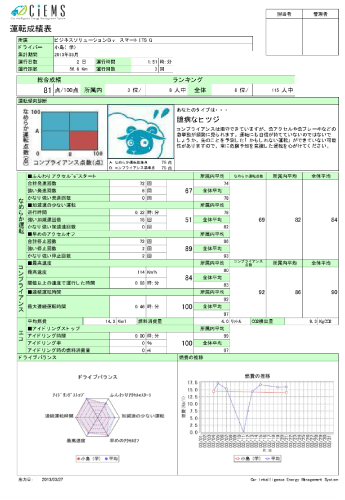 運転成績表