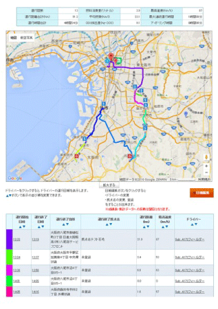 運転日報