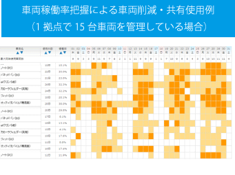 車両稼働実績